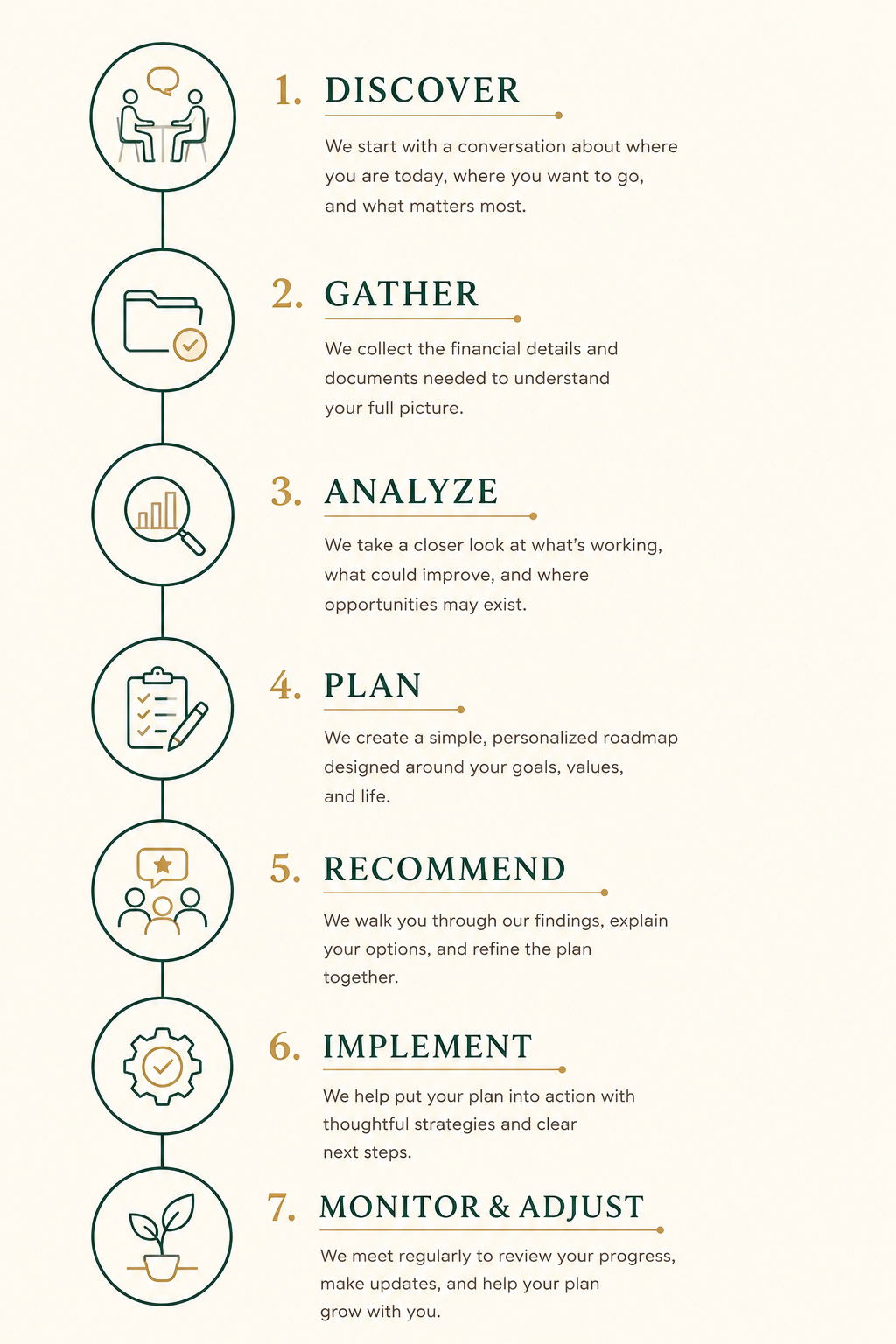 SFS Process new
